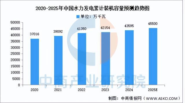 2025年中國(guó)智能電網(wǎng)產(chǎn)業(yè)鏈?zhǔn)崂砑巴顿Y布局分析（附產(chǎn)業(yè)鏈全景圖）(4)