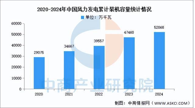 2025年中國(guó)智能電網(wǎng)產(chǎn)業(yè)鏈?zhǔn)崂砑巴顿Y布局分析（附產(chǎn)業(yè)鏈全景圖）(3)