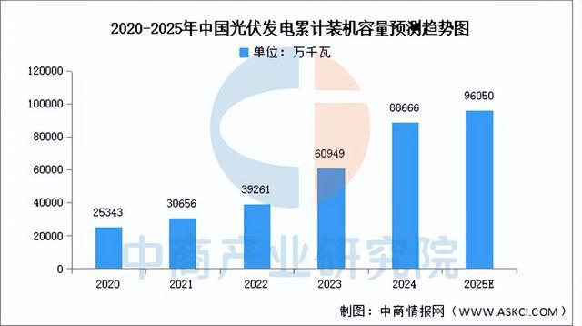2025年中國(guó)智能電網(wǎng)產(chǎn)業(yè)鏈?zhǔn)崂砑巴顿Y布局分析（附產(chǎn)業(yè)鏈全景圖）(5)
