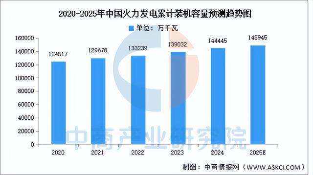 2025年中國(guó)智能電網(wǎng)產(chǎn)業(yè)鏈?zhǔn)崂砑巴顿Y布局分析（附產(chǎn)業(yè)鏈全景圖）(6)