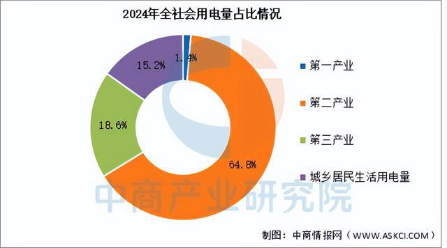 2025年中國(guó)智能電網(wǎng)產(chǎn)業(yè)鏈?zhǔn)崂砑巴顿Y布局分析（附產(chǎn)業(yè)鏈全景圖）(14)