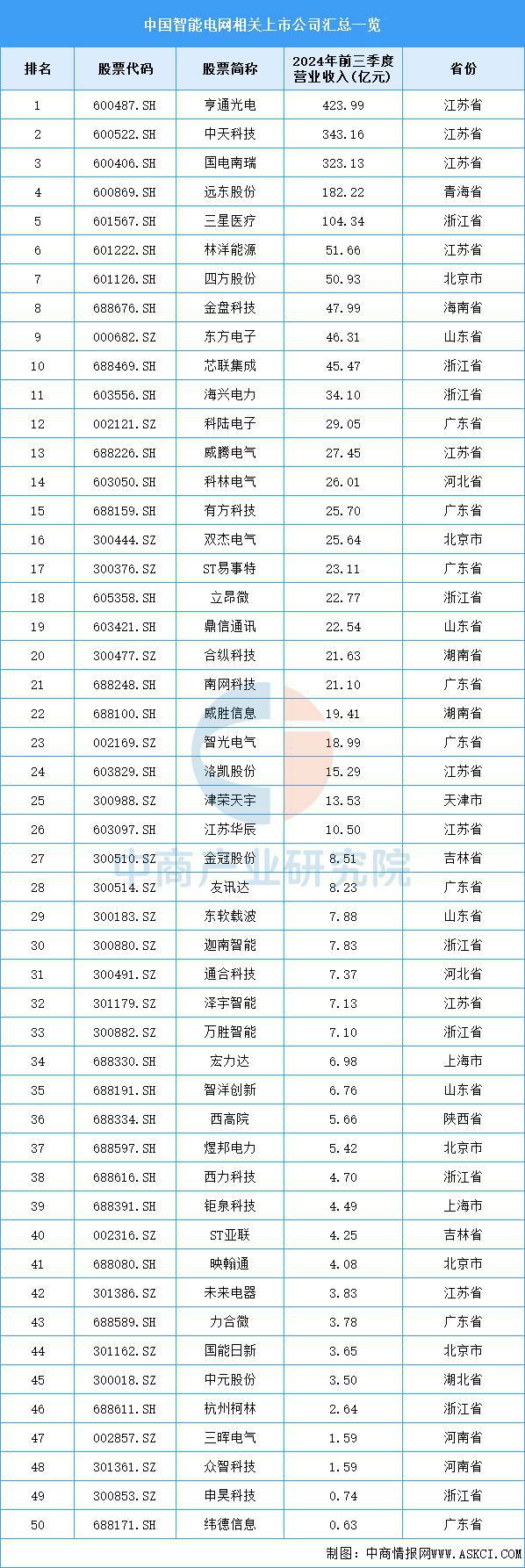 2025年中國(guó)智能電網(wǎng)產(chǎn)業(yè)鏈?zhǔn)崂砑巴顿Y布局分析（附產(chǎn)業(yè)鏈全景圖）(12)