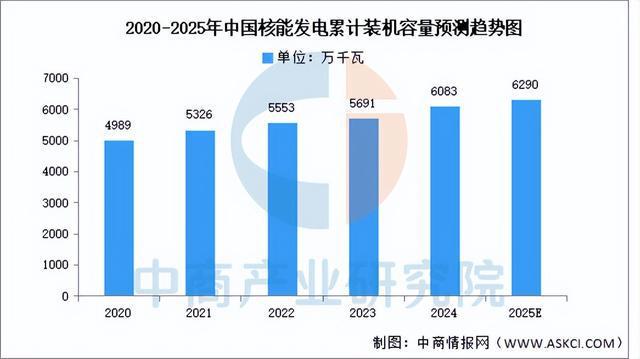 2025年中國(guó)智能電網(wǎng)產(chǎn)業(yè)鏈?zhǔn)崂砑巴顿Y布局分析（附產(chǎn)業(yè)鏈全景圖）(7)