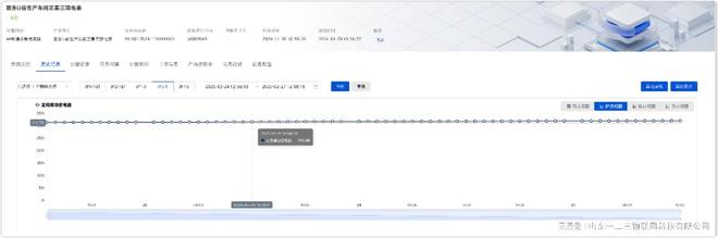 看我們?nèi)绾斡媚茉垂芾硐到y(tǒng)重塑企業(yè)能源格局！(5)