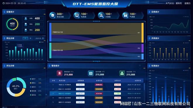 看我們?nèi)绾斡媚茉垂芾硐到y(tǒng)重塑企業(yè)能源格局！(2)